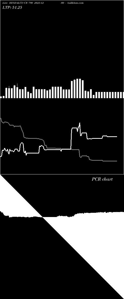  option chart HINDALCO CE 790 2025-12-30 