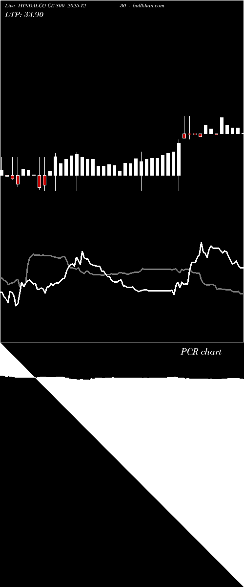  option chart HINDALCO CE 800 2025-12-30 