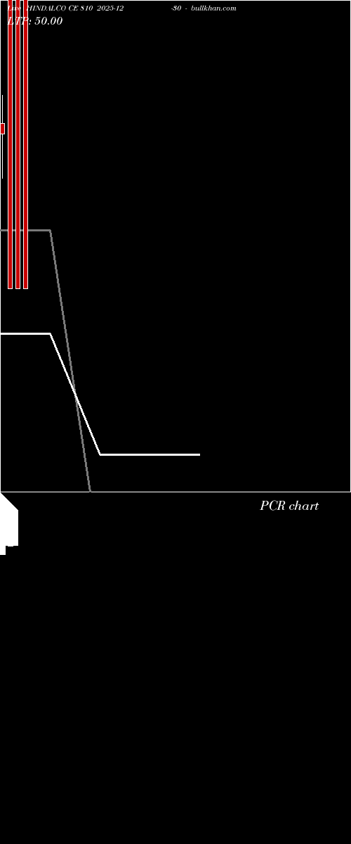  option chart HINDALCO CE 810 2025-12-30 
