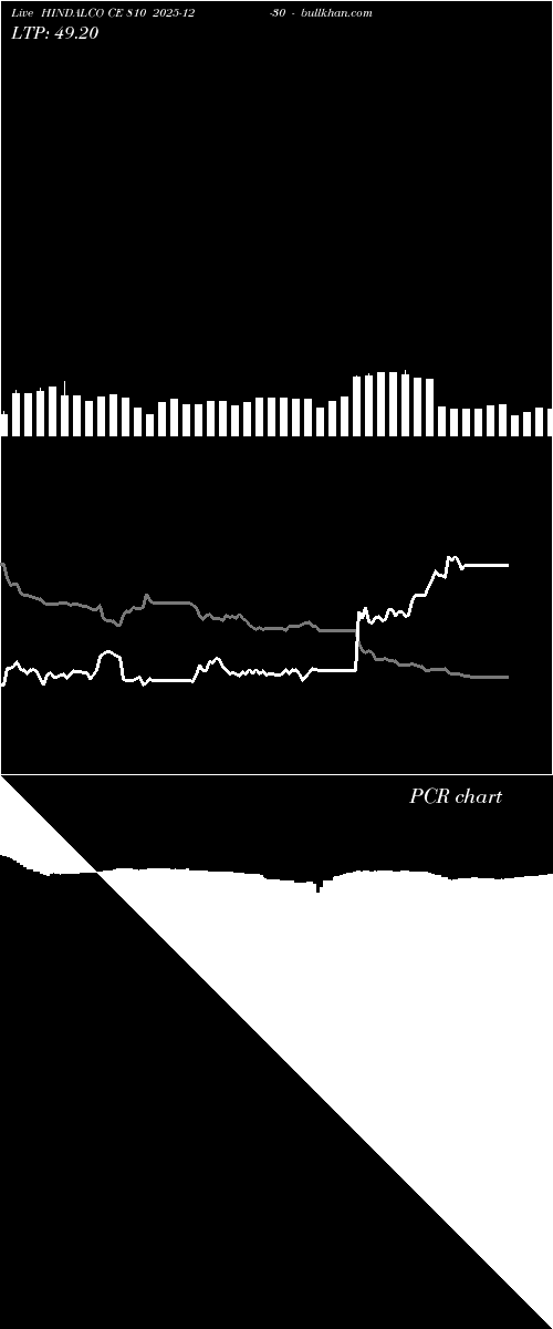  option chart HINDALCO CE 810 2025-12-30 