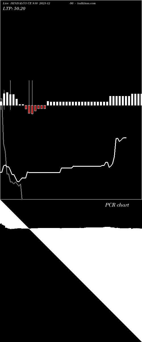 option chart HINDALCO CE 810 2025-12-30 