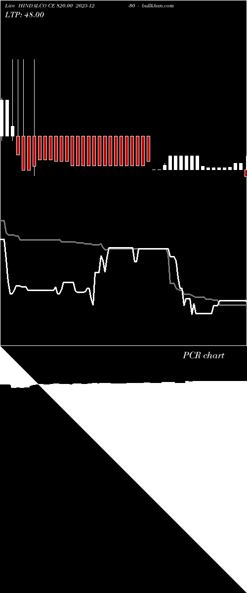  option chart HINDALCO CE 820.00 2025-12-30 