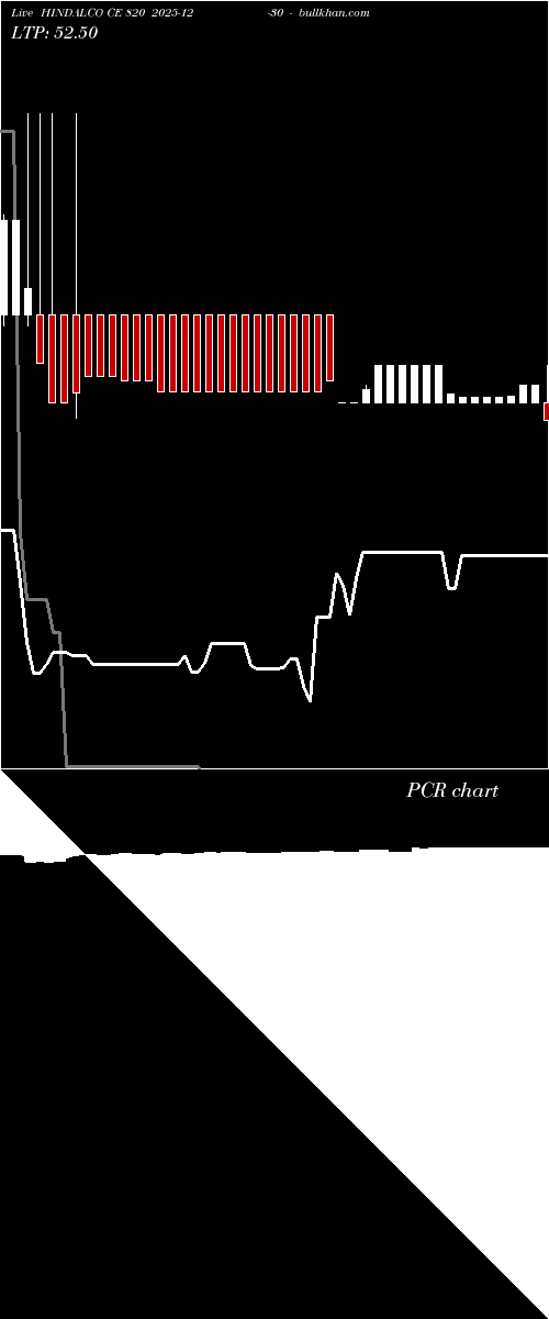  option chart HINDALCO CE 820 2025-12-30 