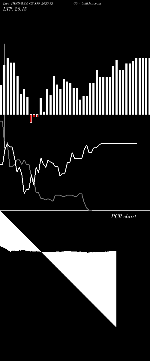  option chart HINDALCO CE 830 2025-12-30 