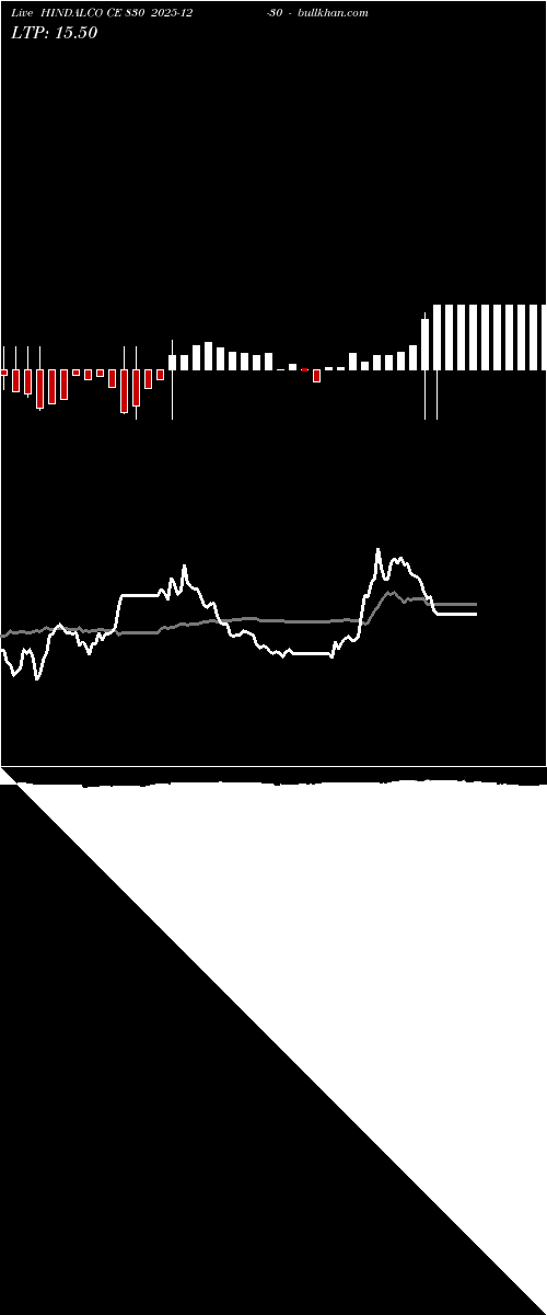  option chart HINDALCO CE 830 2025-12-30 