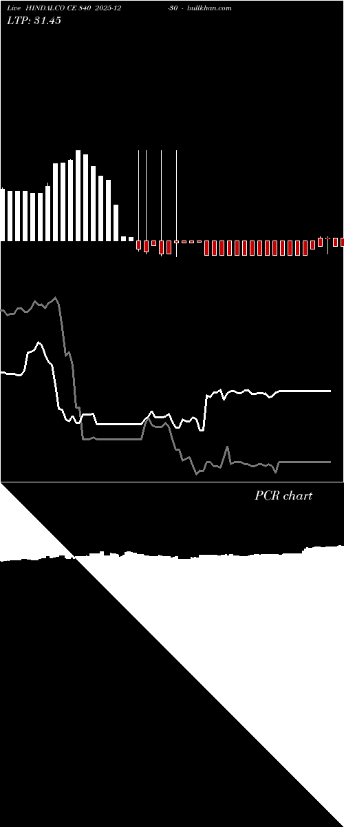  option chart HINDALCO CE 840 2025-12-30 