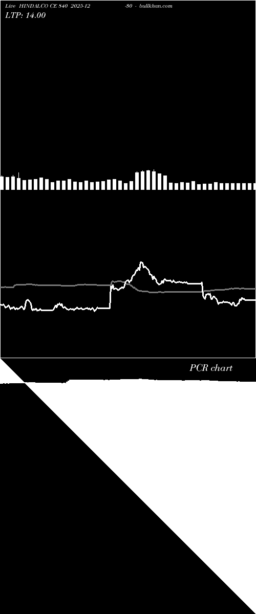  option chart HINDALCO CE 840 2025-12-30 