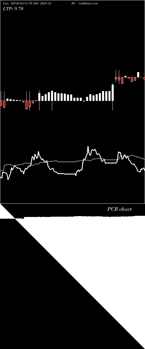  option chart HINDALCO CE 840 2025-12-30 