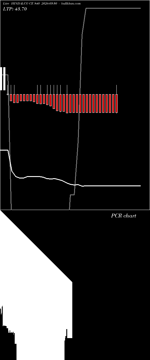  option chart HINDALCO CE 840 2026-03-30 
