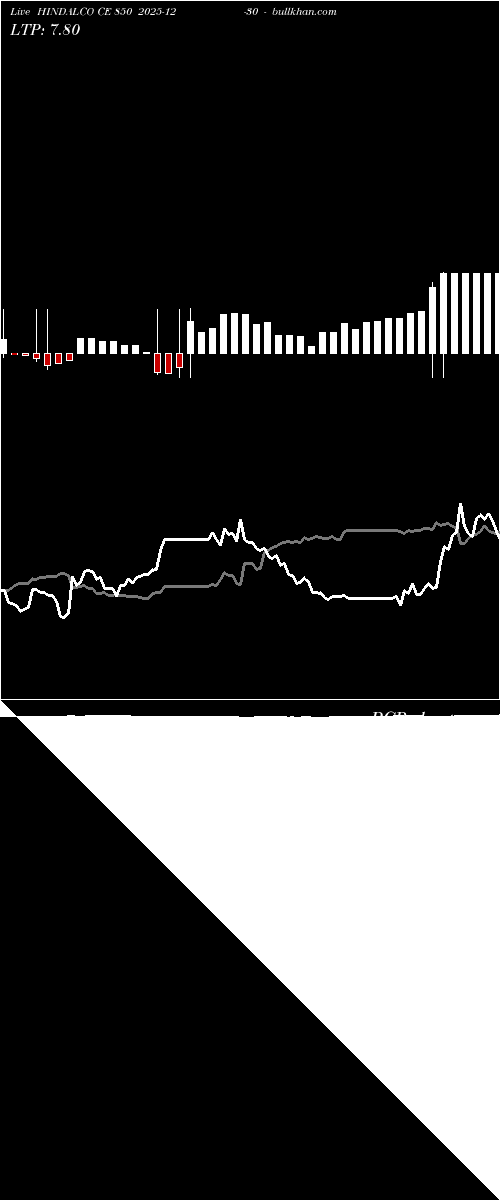  option chart HINDALCO CE 850 2025-12-30 