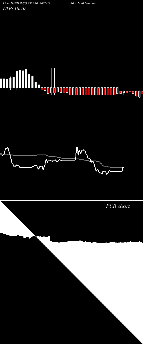  option chart HINDALCO CE 850 2025-12-30 