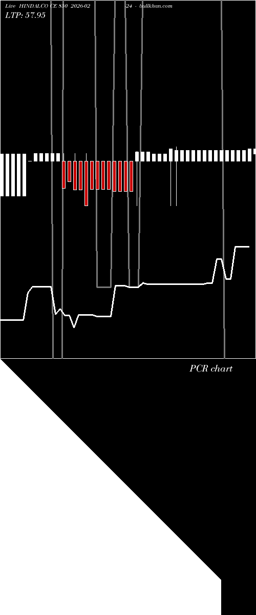  option chart HINDALCO CE 850 2026-02-24 