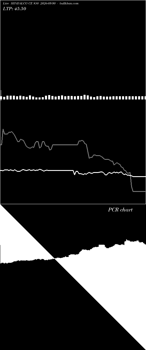  option chart HINDALCO CE 850 2026-03-30 