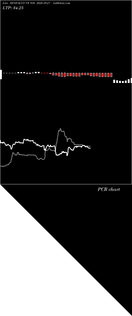  option chart HINDALCO CE 850 2026-10-27 
