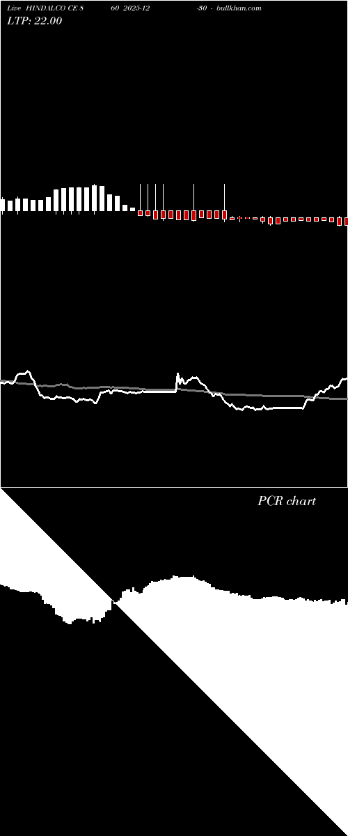  option chart HINDALCO CE 860 2025-12-30 