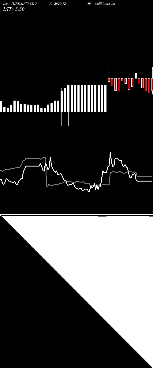  option chart HINDALCO CE 860 2025-12-30 