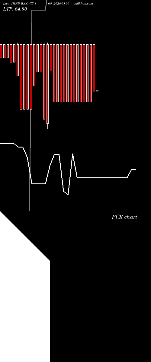  option chart HINDALCO CE 860 2026-03-30 
