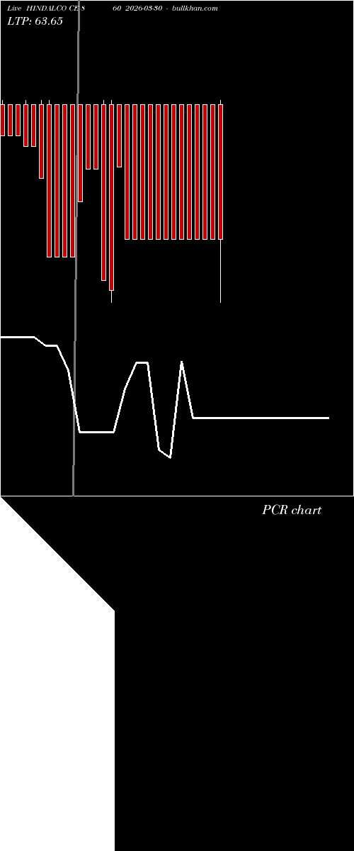  option chart HINDALCO CE 860 2026-03-30 