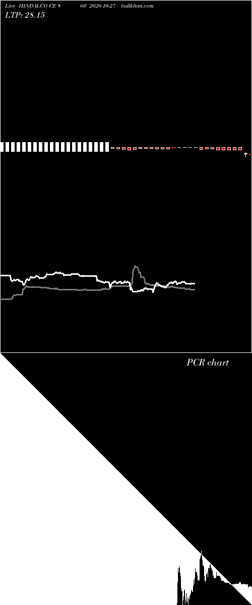  option chart HINDALCO CE 860 2026-10-27 