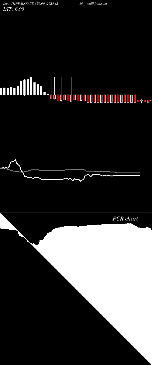  option chart HINDALCO CE 870.00 2025-12-30 