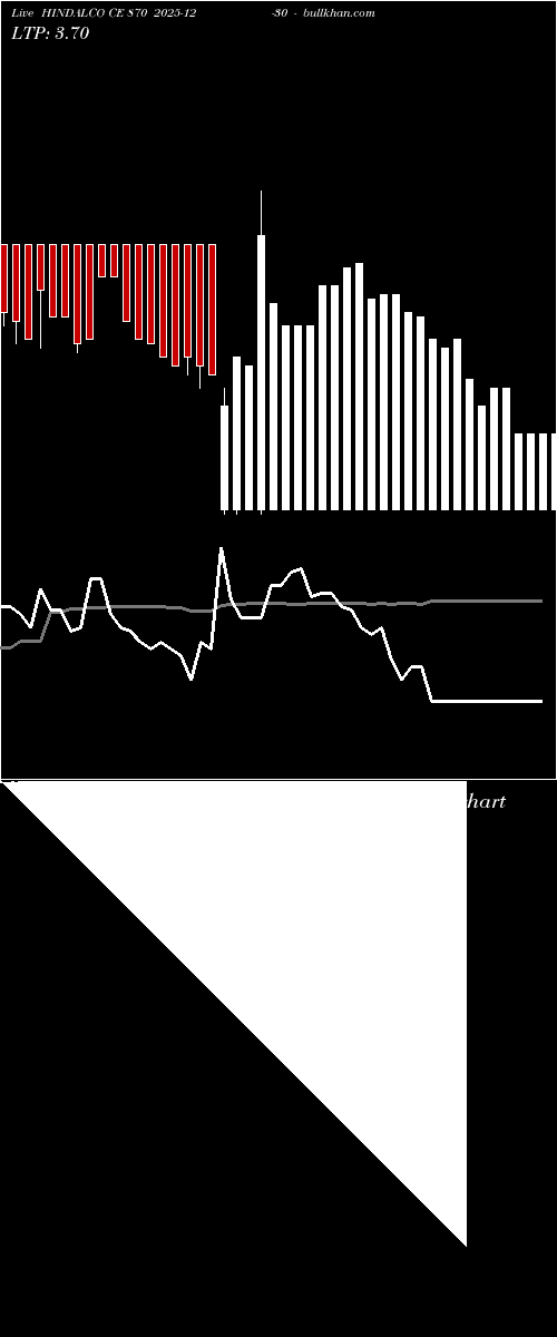  option chart HINDALCO CE 870 2025-12-30 