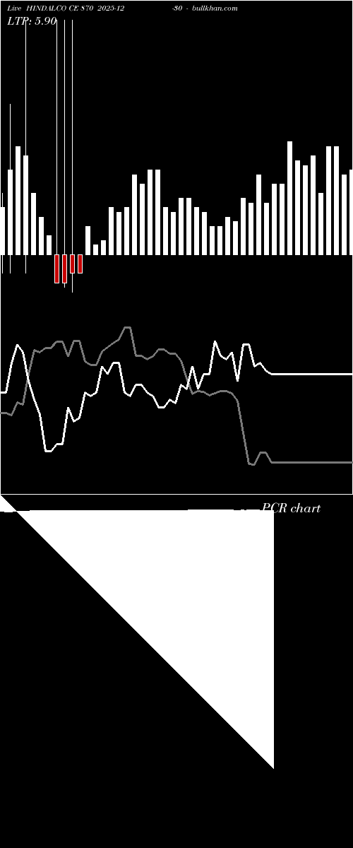  option chart HINDALCO CE 870 2025-12-30 
