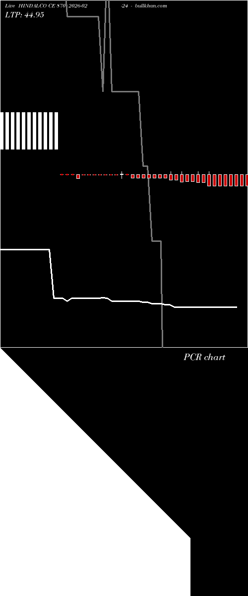 option chart HINDALCO CE 870 2026-02-24 