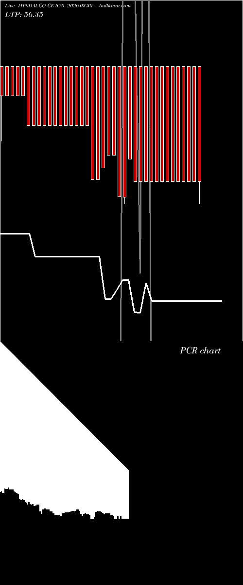  option chart HINDALCO CE 870 2026-03-30 