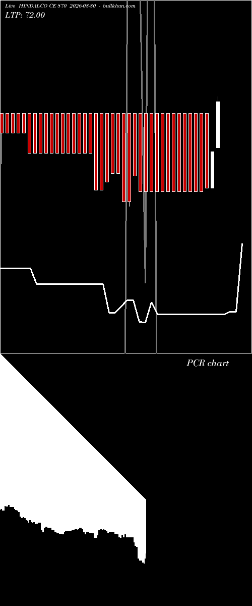  option chart HINDALCO CE 870 2026-03-30 