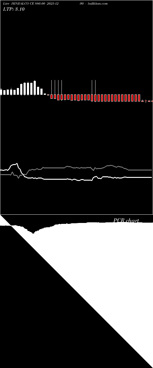  option chart HINDALCO CE 880.00 2025-12-30 