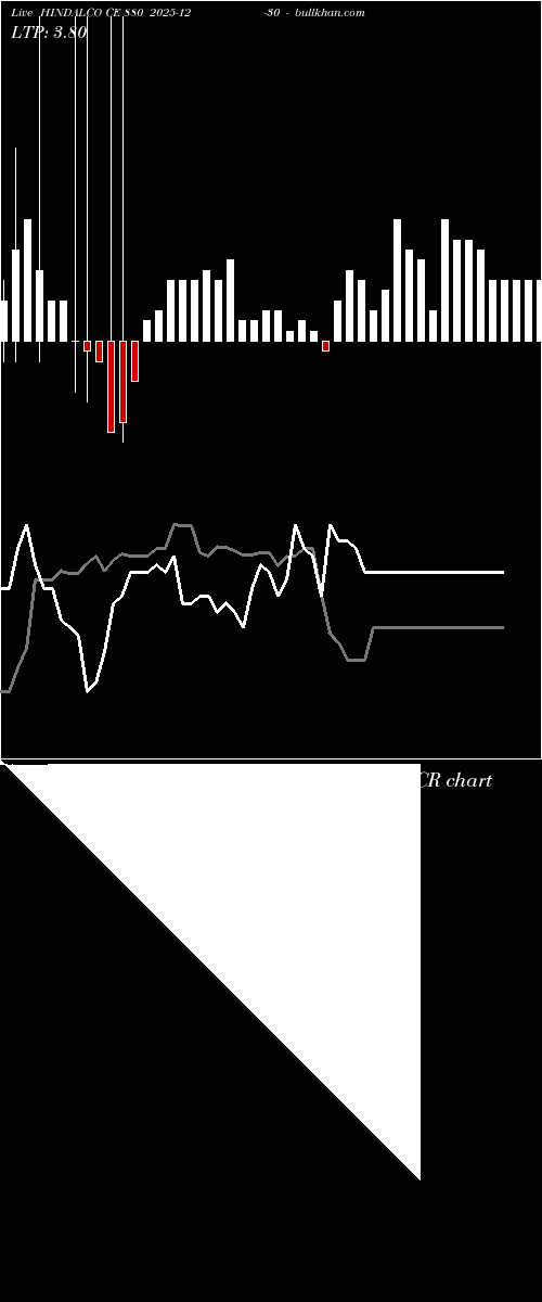  option chart HINDALCO CE 880 2025-12-30 