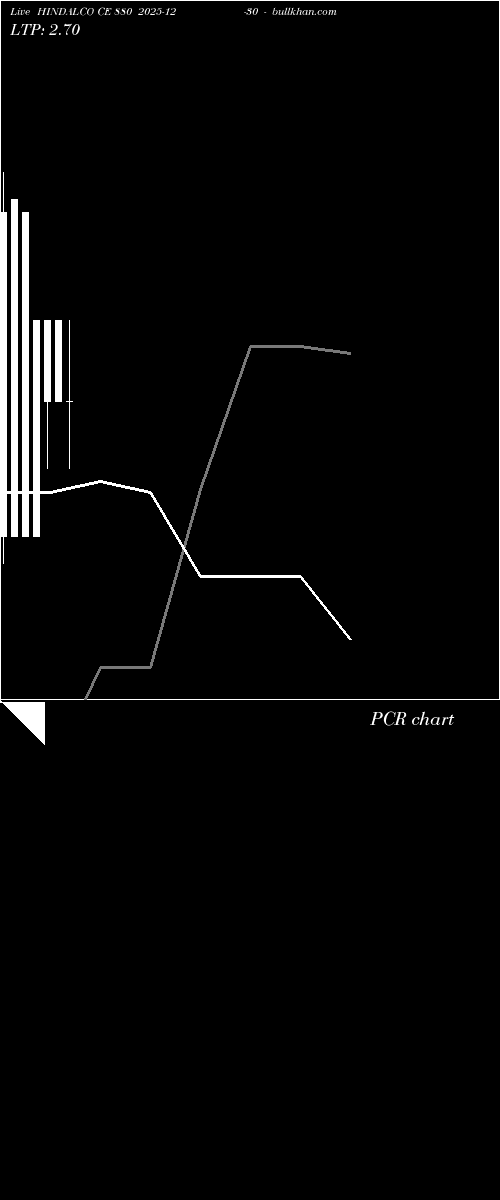  option chart HINDALCO CE 880 2025-12-30 