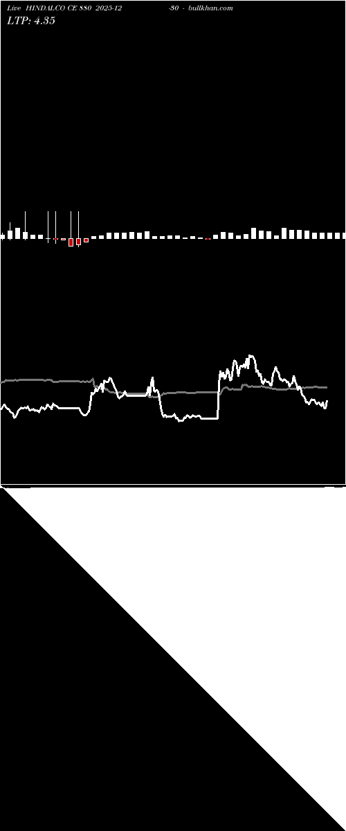  option chart HINDALCO CE 880 2025-12-30 