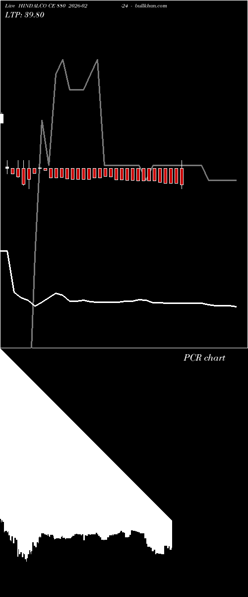  option chart HINDALCO CE 880 2026-02-24 