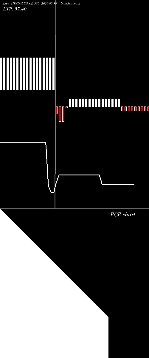  option chart HINDALCO CE 880 2026-03-30 