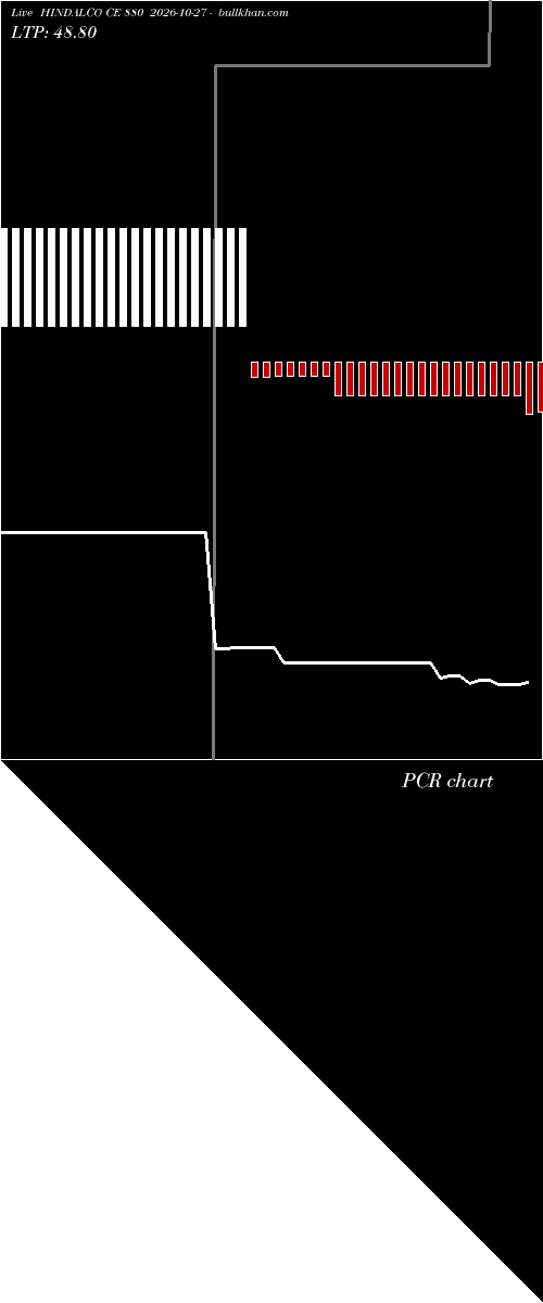 option chart HINDALCO CE 880 2026-10-27 