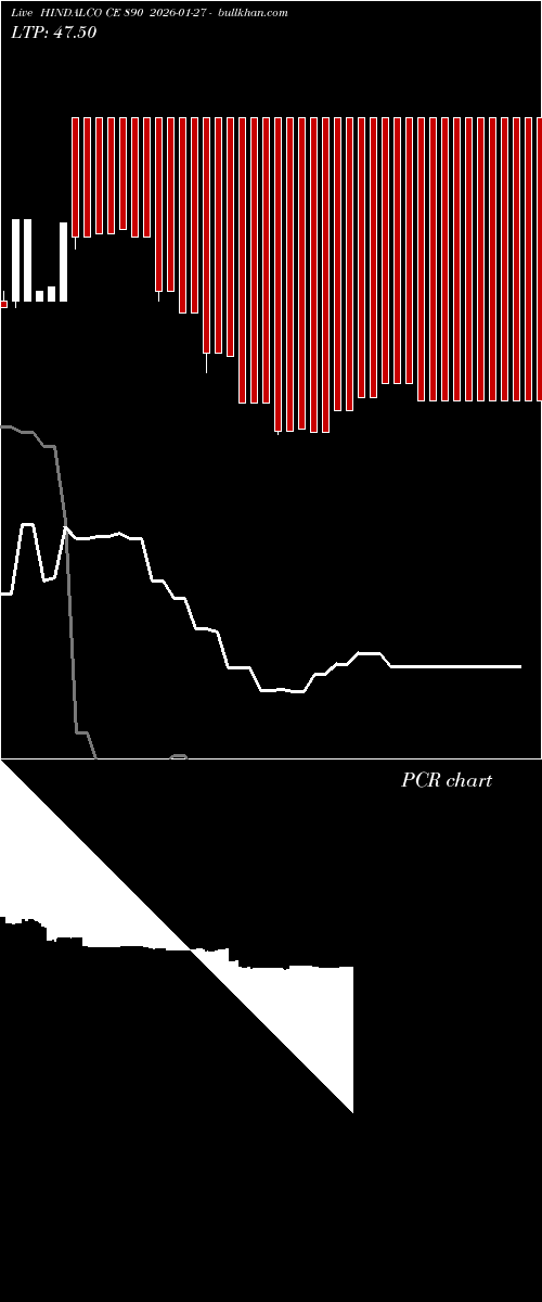  option chart HINDALCO CE 890 2026-01-27 