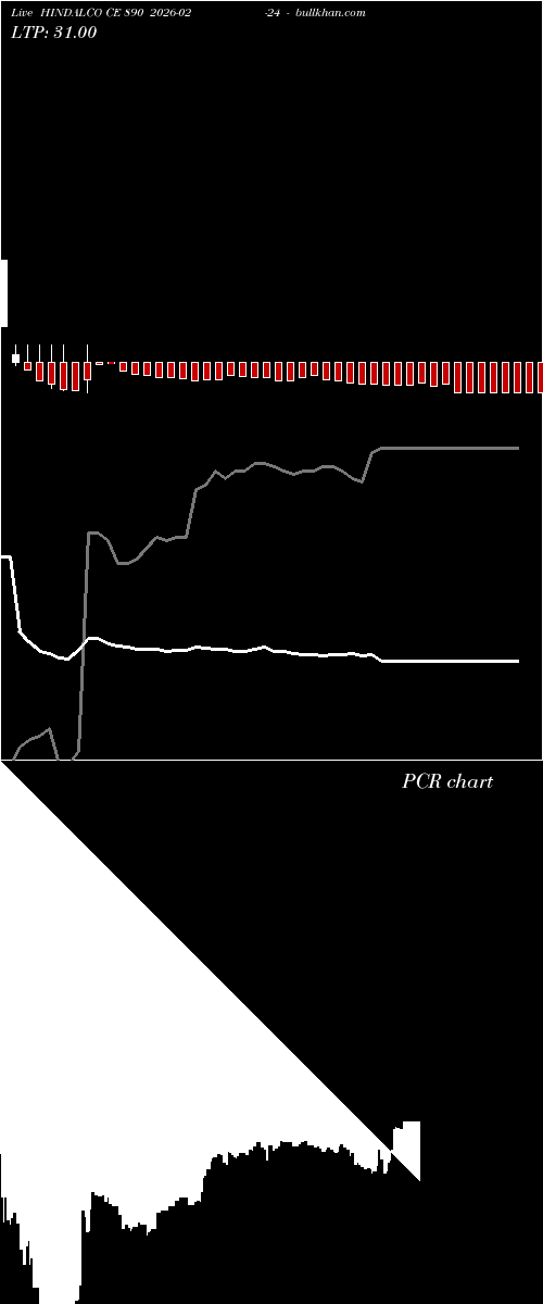  option chart HINDALCO CE 890 2026-02-24 