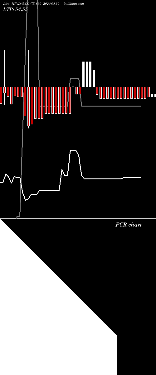  option chart HINDALCO CE 890 2026-03-30 