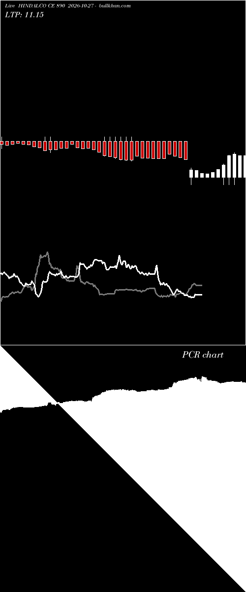  option chart HINDALCO CE 890 2026-10-27 