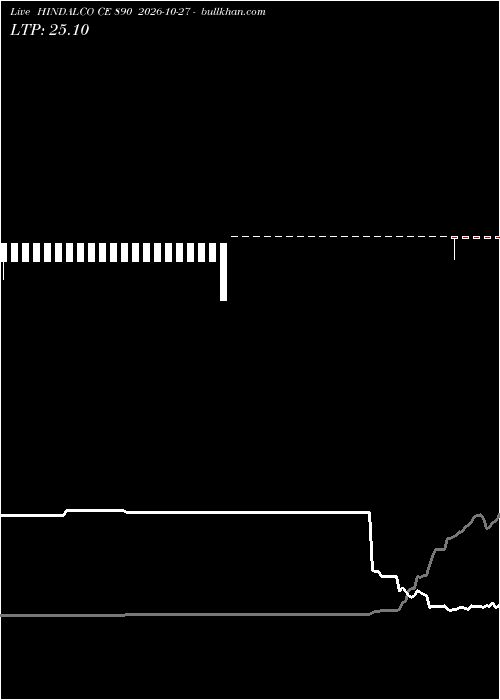  option chart HINDALCO CE 890 2026-10-27 