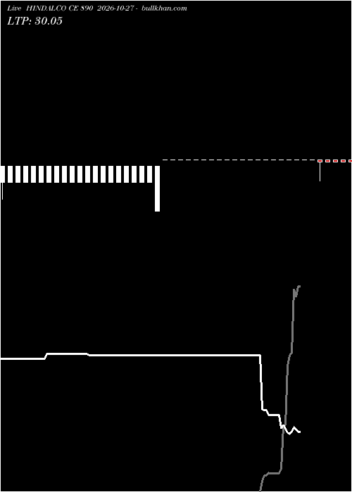  option chart HINDALCO CE 890 2026-10-27 