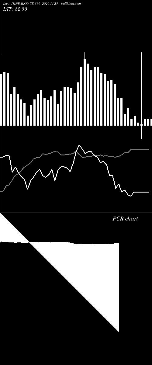  option chart HINDALCO CE 890 2026-11-23 