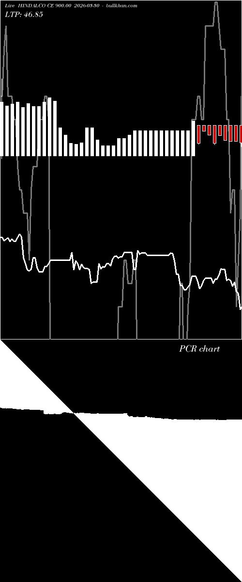  option chart HINDALCO CE 900.00 2026-03-30 