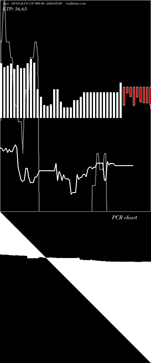  option chart HINDALCO CE 900.00 2026-03-30 