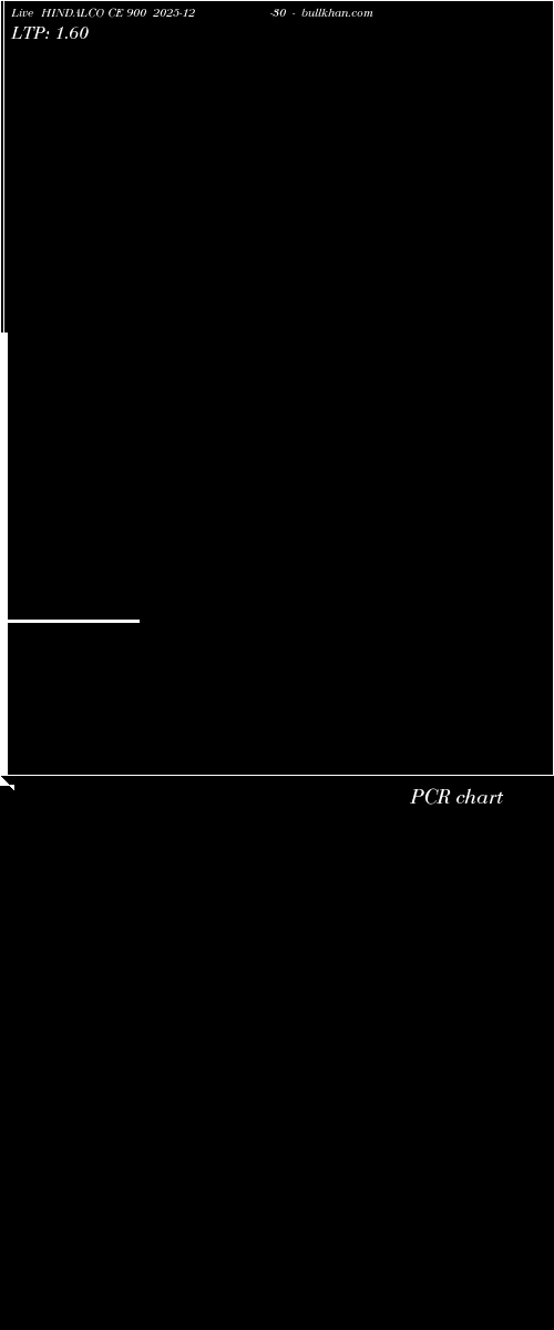  option chart HINDALCO CE 900 2025-12-30 