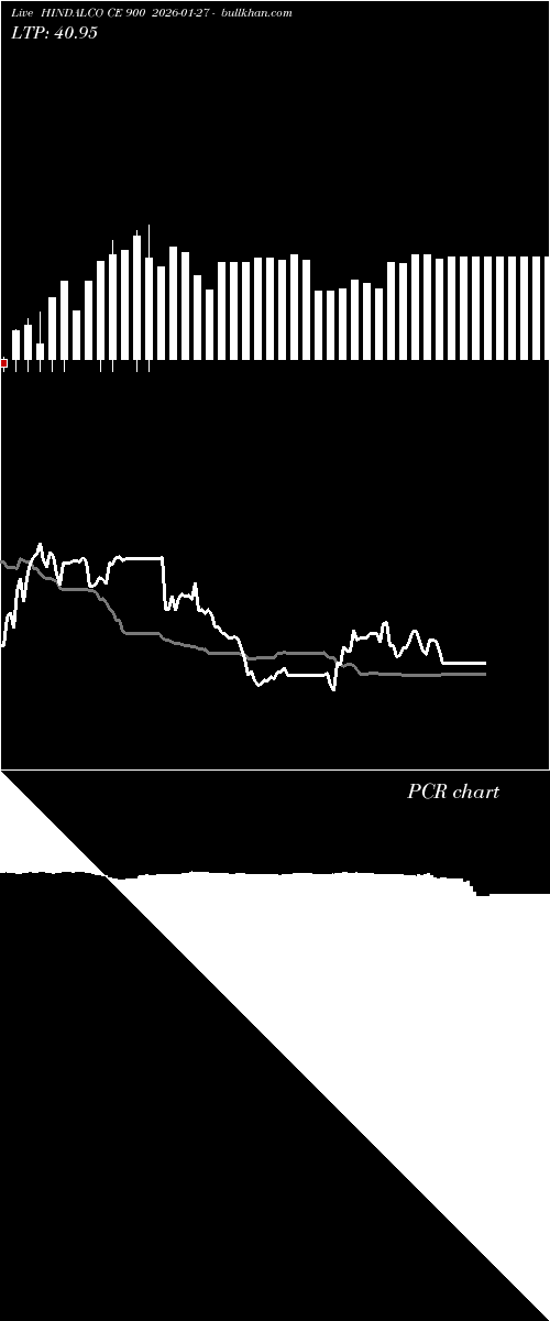  option chart HINDALCO CE 900 2026-01-27 