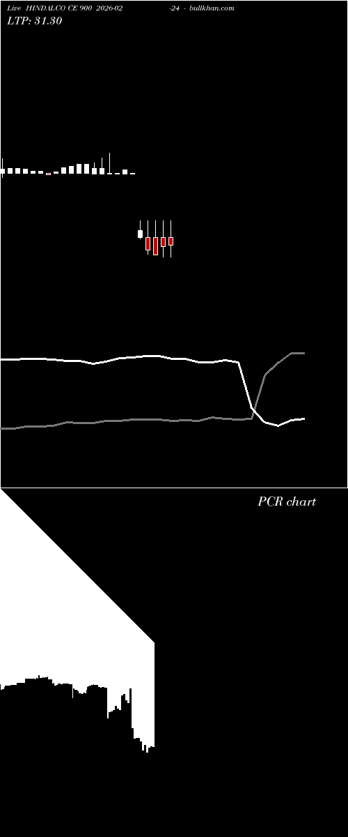  option chart HINDALCO CE 900 2026-02-24 