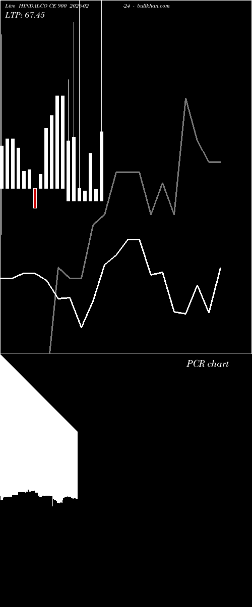  option chart HINDALCO CE 900 2026-02-24 