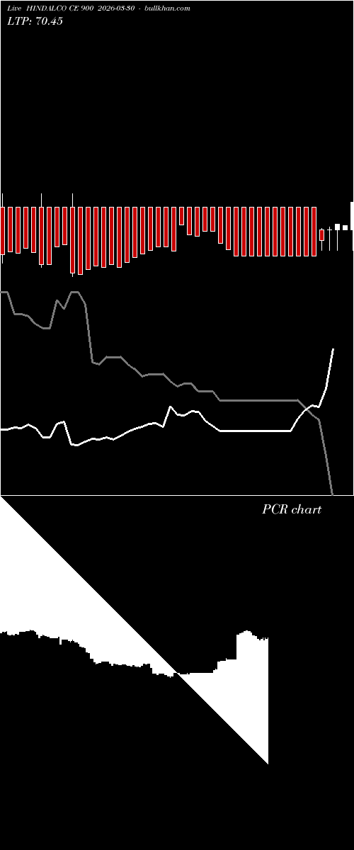  option chart HINDALCO CE 900 2026-03-30 